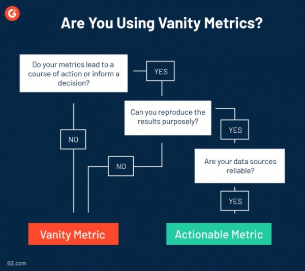 Actionable Metric vs Vanity Metric